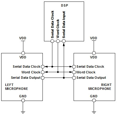 模擬和數字MEMS麥克風集成進系統設計時的差別 模擬和數字MEMS麥克風集成進系統設計時的差別