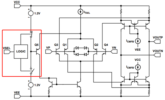 為什么運(yùn)放會產(chǎn)生交越失真？