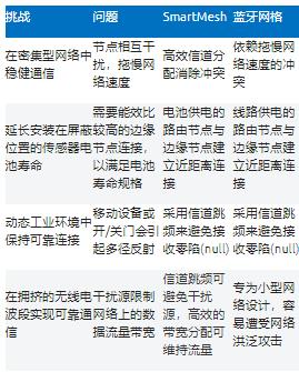 智能無線工業傳感器設計完全指南 智能無線工業傳感器設計完全指南