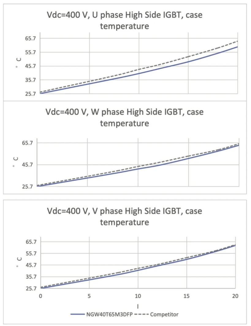 能效升級(jí)新引擎!拆解IGBT的三大技術(shù)優(yōu)勢(shì) 能效升級(jí)新引擎!拆解IGBT的三大技術(shù)優(yōu)勢(shì)