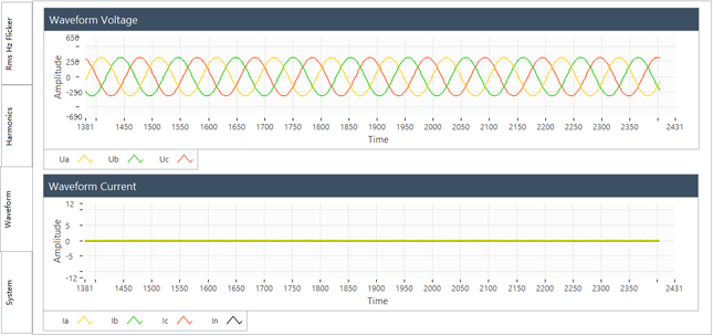 要測量和分析電能穩態及瞬態數據？世健的電能質量分析儀小型導軌表方案恰如所需！