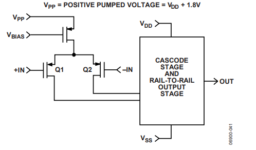 為什么運(yùn)放會產(chǎn)生交越失真? 為什么運(yùn)放會產(chǎn)生交越失真?