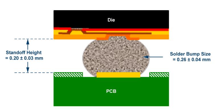 如何通過集成多路復用輸入ADC搞掂空間受限的挑戰(zhàn)？