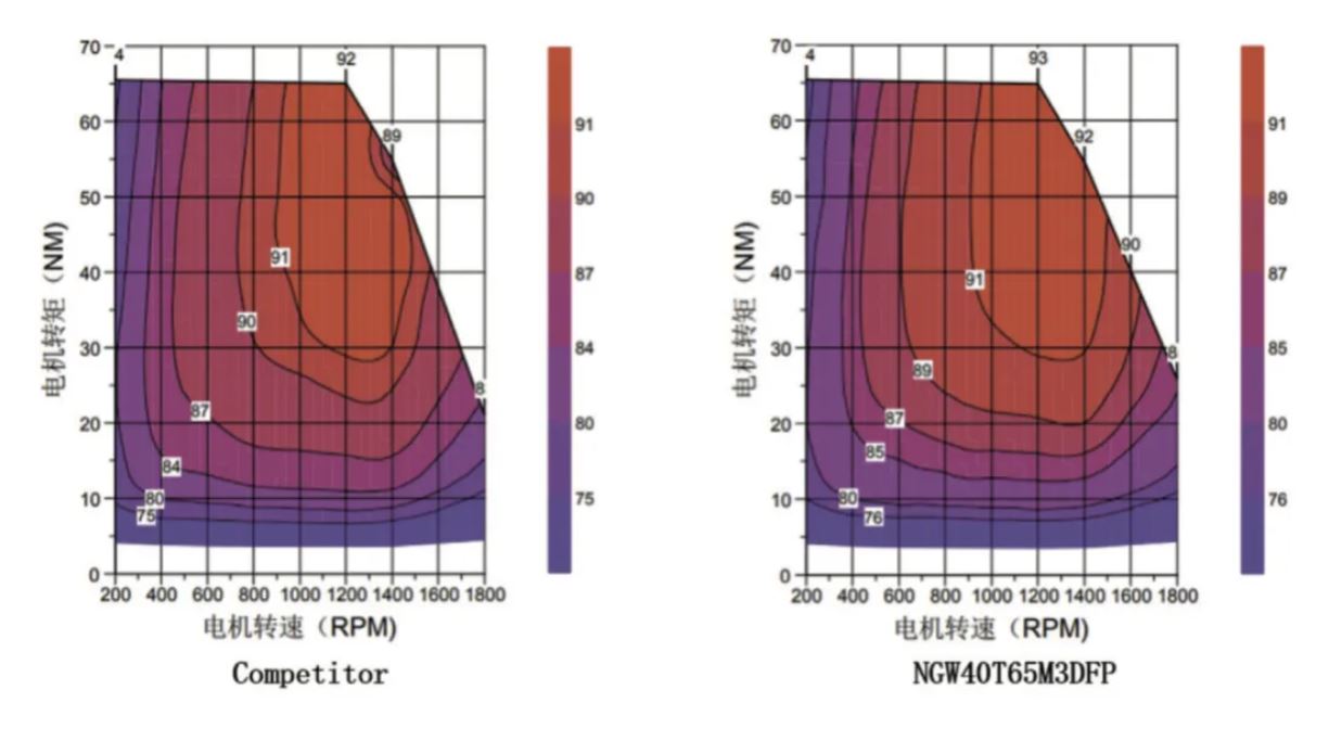 能效升級(jí)新引擎!拆解IGBT的三大技術(shù)優(yōu)勢(shì) 能效升級(jí)新引擎!拆解IGBT的三大技術(shù)優(yōu)勢(shì)