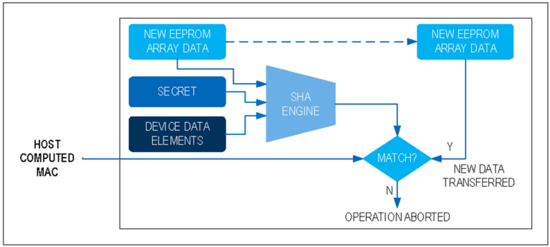 揭秘對稱認證技術(shù)是如何扼住假冒零部件的咽喉？