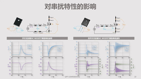 碳化硅器件動態特性測試技術剖析 碳化硅器件動態特性測試技術剖析