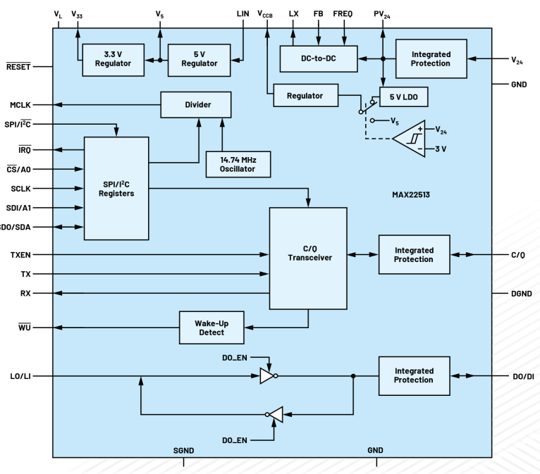 無需更換/拆除設備，這個直接將智能帶入邊緣的技術是？
