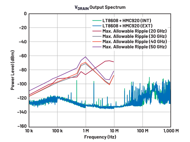 偏置時序全解析:避免pHEMT射頻放大器損壞的關鍵技巧 偏置時序全解析:避免pHEMT射頻放大器損壞的關鍵技巧