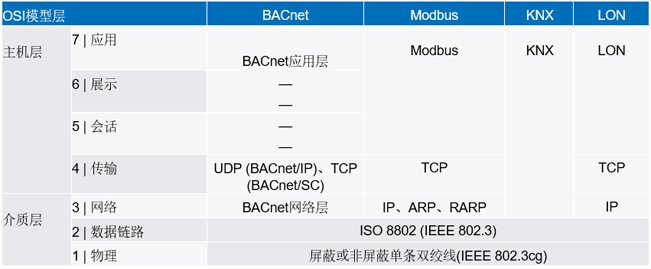 新的10BASE-T1L標準有哪些變化？