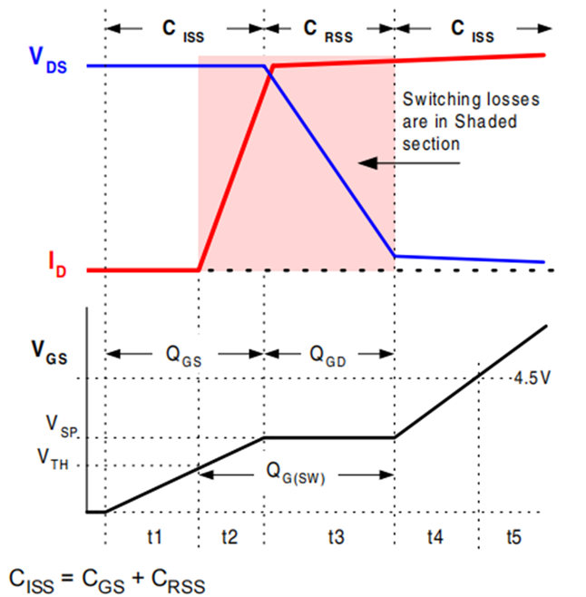 MOS管開通過程的米勒效應及應對措施 MOS管開通過程的米勒效應及應對措施