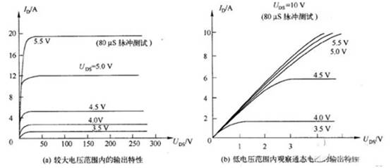 三極管用飽和Rce，而MOSFET用飽和Vds？