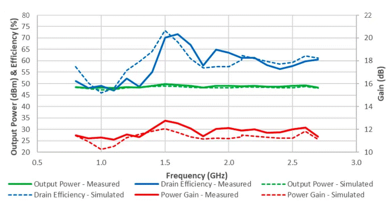 現代戰術無線電需要氮化鎵