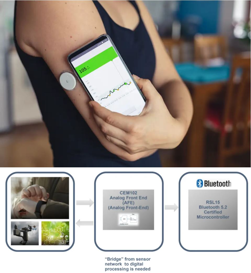 當(dāng)電化學(xué)傳感器遇上低功耗藍(lán)牙，三大領(lǐng)域應(yīng)用輕松拿捏