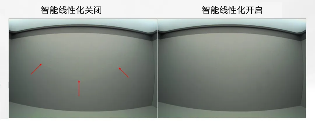 圖像傳感器廣泛用于安防監控、隨身記錄儀、可視門鈴和機器人等應用，必須能夠在各種惡劣成像條件下穩定工作，以支持圖像視覺和機器視覺等功能。高動態范圍場景、運動物體或 LED 閃爍等惡劣成像條件，會導致攝像頭難以準確捕捉畫面。  什么是 HDR，為什么需要 HDR？  圖像傳感器的動態范圍用于描述傳感器在較暗和較亮區域中捕獲圖像細節的能力。只有動態范圍較高的圖像才能讓人同時看到亮區和暗區的細節。人眼的動態范圍可以達到 100 dB 以上，但單次曝光的攝像頭很難達到這一水平。  為了擴展動態范圍，常用的方法是拍攝多張曝光時間不同的低動態范圍圖像，然后將它們合并在一起以獲得高動態范圍圖像。長曝光圖像可捕捉圖像中的暗區，而短曝光圖像可捕捉亮區，因此在合并后的圖像中，我們將能夠看到分別利用長曝光信號和短曝光信號形成的暗區和亮區。  線性化與相關的挑戰  合并各張圖像的過程稱為線性化。多張圖像的線性化需占用大量內存，此外為實現高幀率，還需具備強大的處理能力作為支撐。  完成線性化后，在查看已合并的高動態范圍圖像時，還可能會遇到特定的圖像質量問題。在惡劣的成像條件下，這些圖像質量問題或偽影會變得更加明顯。  例如，以下成像條件會導致偽影問題更加明顯：  場景中有運動物體  場景中有 LED 燈閃爍  空間內鄰近區域使用來自多張圖像的數據  安森美 (onsemi)的白皮書《利用低帶寬高動態范圍 (eHDR) 技術提高物體識別精度》說明了 eHDR 相對于 LI?HDR 在帶寬和節省能耗方面的優勢。該白皮書重點介紹了由安森美的 AR0822 圖像傳感器提供支持的線性化模式，其中的嵌入式高動態范圍 (eHDR) 技術無需依賴于主機 ISP/SoC，便能在傳感器上創建 HDR 圖像。AR0822 圖像傳感器的 eHDR 技術能夠有效應對通過線性化將多張圖像合成 HDR 圖像時所遇到的重大難題，尤其是能夠解決因惡劣照明條件而產生的種種問題。  智能線性化改善轉換信噪比  一般的線性化過程會先使用長曝光信號，直至長曝光飽和（12 位 ADC 為 4095LSB），然后利用短曝光信號計算 HDR 圖像中所需的線性化信號。在 HDR 圖像中，由于短曝光信號的信噪比遠低于長曝光信號，因此從長曝光信號轉換到短曝光信號時會導致出現較明顯的偽影現象。當 ISP 對該圖像進行后處理時，偽影可能會進一步放大。  為了有效管理從長曝光到短曝光的轉換過程，智能線性化會對長曝光和短曝光信號進行加權組合，從而計算出一個信號。其中，長曝光和短曝光依據各自的信號水平被賦予不同的權重。通過這種智能線性化處理，當從長曝光切換到短曝光時，信號會平滑傳輸。  圖 1 顯示了由頂部散射光照亮的相同場景，當我們由上至下觀察這個灰色場景，會發現信號水平下降，圖像也從短曝光轉換到長曝光。圖 1 的左側圖像未啟用智能線性化功能。可以看到紅色箭頭處存在較明顯的偽影現象，這正是因不同曝光水平而造成的轉換偽影。  圖 1 的右側圖像開啟了智能線性化功能，可以看到偽影現象顯著緩解，能給人以更舒適的觀感，而且也降低了被機器視覺算法誤認為是邊緣的風險。由此可見，AR0822 的智能線性化技術有助于實現不同曝光水平下信噪比的平滑過渡，避免信噪比突然變化。  圖 1.智能線性化技術能夠確保圖像在不同曝光水平下平滑過渡.png  圖 1.智能線性化技術能夠確保圖像在不同曝光水平下平滑過渡  智能線性化改善運動偽影成像  對運動場景進行多次曝光成像時，可能出現長曝光信號和經線性化的短曝光信號不等效的情況，這是由于場景中物體正在運動造成的，并有可能導致出現顏色偽影，即在運動發生的區域中存在色調變化。  減少長曝光時間在一定程度上有助于減小偽影的面積，但這種方法的可操作性不高，可能會造成大部分場景處于低光狀態，導致整個場景的整體圖像質量下降。  AR0822 傳感器的智能線性化功能可以有效緩解場景中的顏色偽影。該功能會首先檢測場景中的運動，即短曝光與長曝光在線性化信號水平上的差異。然后將根據檢測到的運動程度，使用長曝光和短曝光的組合信號水平來減輕場景中的運動偽影。  圖 2 為背景中有旋轉風扇的例子，對比了在智能線性化關閉和開啟兩種情況下的成像情況。智能線性化關閉時，風扇葉片頂部附近區域出現了顏色偽影，這是由長曝光與線性化短曝光的信號水平差異造成的。在右側圖像，智能線性化算法檢測到了這一情況并進行了校正。  圖 2.智能線性化 – 減少運動偽影.png  圖 2.智能線性化 – 減少運動偽影    圖 3 放大了圖 2 的部分細節。智能線性化關閉時，風扇葉片附近出現了黃色的運動偽影，而不是橙色。開啟智能線性化可以有效減輕這種顏色偽影。  圖 3.智能線性化技術能夠有效緩解運動偽影.png  圖 3.智能線性化技術能夠有效緩解運動偽影  智能線性化改善 LED 閃爍成像  在一般線性化過程中，場景中不停閃爍的 LED 燈可能會導致圖像傳感器的某個顏色通道通過長曝光成像，而另一個顏色通道通過短曝光成像，具體取決于每個顏色通道的信號水平。因此，當某個顏色通道正通過長曝光成像時，LED燈處于開啟狀態；而當另一個顏色通道進行短曝光成像時，LED燈已經關閉。后續合并不同曝光時間的圖像時，圖像的色調可能會因此而改變。在比較糟糕的情況下，圖像中會顯示 LED 為關閉狀態，而肉眼卻看到 LED 正亮著。  智能線性化可以通過檢測長曝光與短曝光的線性化信號的差異，來感測由 LED 閃爍引起的閃爍偽影。它能根據觀測到的線性化信號的差異程度，智能地組合長曝光和短曝光，從而有效減輕顏色偽影。短曝光成像常會導致閃爍的 LED 呈關閉狀態，而開啟智能線性化則可以避免這個問題，讓圖像更接近我們人眼觀察到的情況。  圖 4 對比了智能線性化關閉和開啟兩種情況下的 LED 閃爍圖像。智能線性化關閉時，場景中的一些 LED 燈會顯示顏色偽影，這是由長曝光與短曝光的信號水平差異造成的。在右側圖像，智能線性化算法檢測到了這一情況并進行了校正。  圖 4.智能線性化 ? 視頻快照.png  圖 4.智能線性化 ? 視頻快照    圖 5 放大了圖 4 中的 LED 燈局部細節。智能線性化關閉時，在視頻中會看到閃爍的偽影，或者在快照圖像中會看到紅色箭頭所標記的顏色偽影。開啟智能線性化可以有效減輕這些顏色偽影/閃爍偽影，如右側圖像所示。  圖 5.智能線性化技術能夠有效減少 LED 偽影.png  圖 5.智能線性化技術能夠有效減少 LED 偽影  智能線性化的集成優勢  隨著攝像頭分辨率的持續提升以及汽車或監控系統所連接的攝像頭數量不斷攀升，片外ISP/SoC的處理負擔日益加劇，進而使得算力和功耗問題愈發凸顯。將線性化算法轉移到傳感器有助于節省SoC的計算時間，同時提高傳輸幀率。憑借AR0822傳感器的智能線性化等先進算法，安森美可以有效減輕多重曝光HDR圖像產生的偽影，并且單個和多個傳感器可以輕松集成到ISP/SoC上。  文章來源：安森美