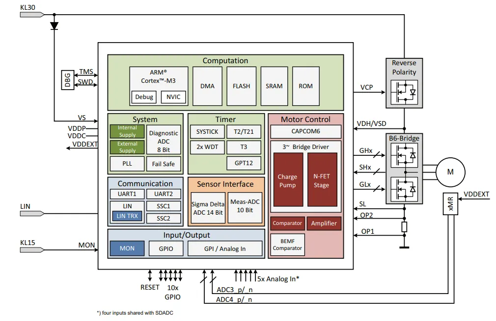 如何利用英飛凌MOTIX? embedded power硬件機制標定小電機ECU 如何利用英飛凌MOTIX? embedded power硬件機制標定小電機ECU