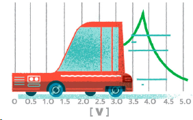 提升高瞬態汽車應用的速度和效率