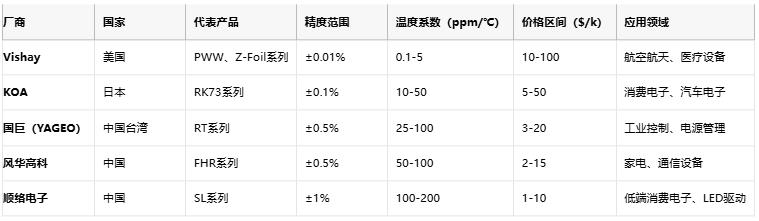 滑動分壓器的技術解析與選型指南 滑動分壓器的技術解析與選型指南