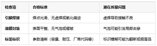 如何判斷薄膜電容的質量好壞?從參數到實測的全面指南 如何判斷薄膜電容的質量好壞?從參數到實測的全面指南