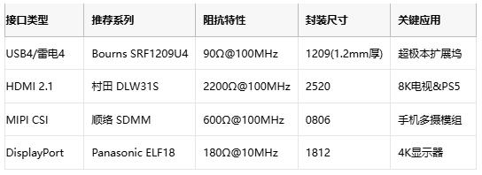 噪聲抑制黑科技:共模電感在消費電子中的關鍵應用 噪聲抑制黑科技:共模電感在消費電子中的關鍵應用