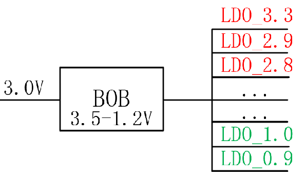 【干貨】強大的4開關升降壓BOB電源，可升可降、能大能小