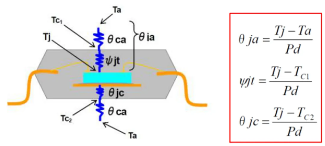 高壓柵極驅動器的功率耗散和散熱分析,一文get√ 高壓柵極驅動器的功率耗散和散熱分析,一文get√