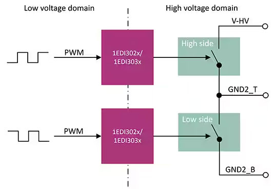 如何選擇和開(kāi)始使用功率器件驅(qū)動(dòng)器 如何選擇和開(kāi)始使用功率器件驅(qū)動(dòng)器