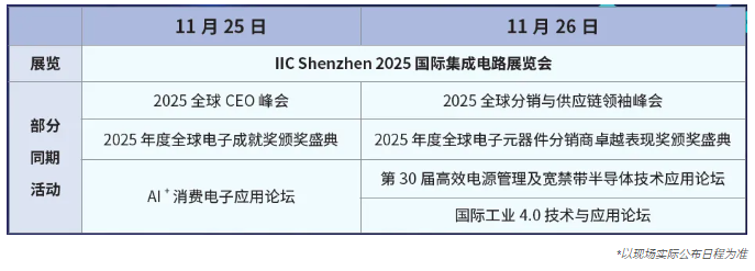 本屆峰會以 “你好，數(shù)字具身 (Hello, Digital Embodiment)” 為議題，直指下一代AI發(fā)展的核心——如何讓智能體更好地感知并與物理世界交互。屆時，Arm、西門子、SiPearl、Prophesee、芯原股份、思特威、英諾達等國內(nèi)外半導(dǎo)體巨頭的掌門人與高管將罕見同臺，從芯片設(shè)計、視覺傳感、EDA工具到系統(tǒng)架構(gòu)，共同勾勒千億增量市場的技術(shù)路線與商業(yè)藍圖。席位緊張，機遇不容錯過。