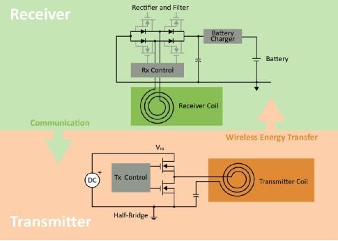 面向移動機器人的無線充電技術實現工業4.0 面向移動機器人的無線充電技術實現工業4.0