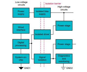 善用可靠且性價比高的隔離技術(shù)來應(yīng)對高電壓設(shè)計(jì)挑戰(zhàn)