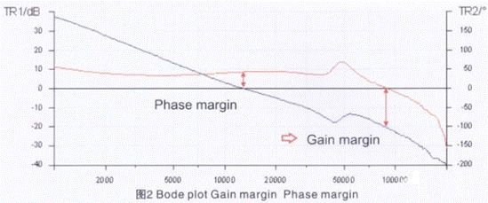如何測量開關(guān)電源穩(wěn)定性 如何測量開關(guān)電源穩(wěn)定性