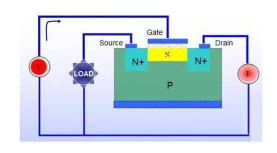 三極管用飽和Rce，而MOSFET用飽和Vds？