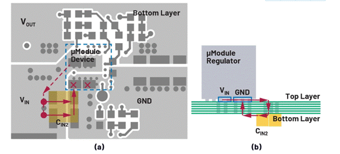 熱環路 PCB ESR 和 ESL 與去耦電容器位置的關系 熱環路 PCB ESR 和 ESL 與去耦電容器位置的關系