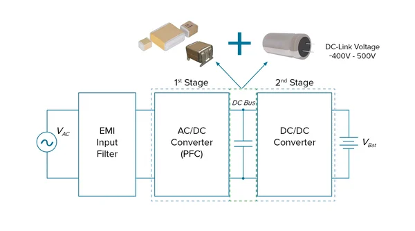 什么是直流母線支撐濾波器？