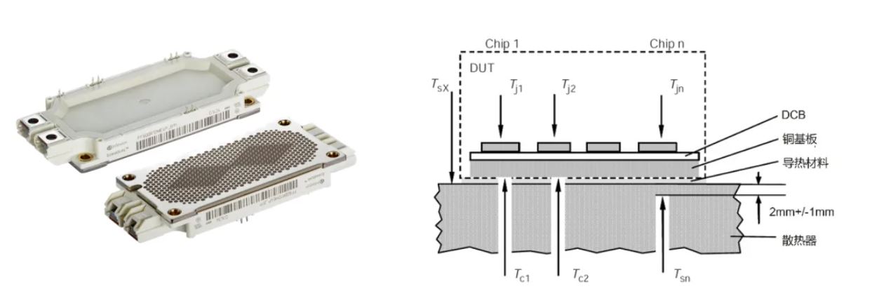 功率器件熱設計基礎(三)——功率半導體殼溫和散熱器溫度定義和測試方法 功率器件熱設計基礎(三)——功率半導體殼溫和散熱器溫度定義和測試方法