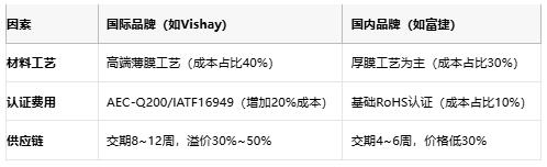 一文讀懂排電阻:技術(shù)原理、應(yīng)用場景及廠商選型策略 一文讀懂排電阻:技術(shù)原理、應(yīng)用場景及廠商選型策略