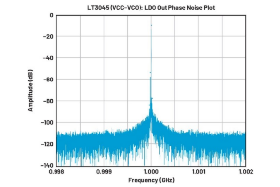 高效與靜音兼得:新一代開關電源如何替代LDO? 高效與靜音兼得:新一代開關電源如何替代LDO?
