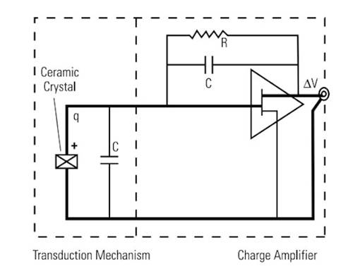 帶集成電子壓電 (IEPE) 的壓電加速度計 帶集成電子壓電 (IEPE) 的壓電加速度計