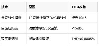 低至0.0003%失真!現代正弦波發生器如何突破純度極限 低至0.0003%失真!現代正弦波發生器如何突破純度極限