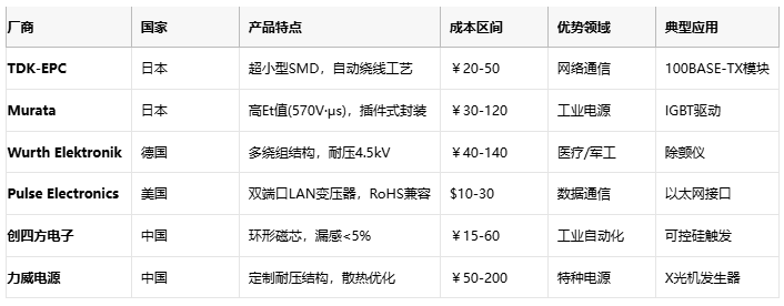 脈沖變壓器選型密碼：工程師的成本效益決策手冊