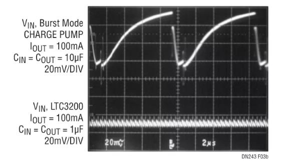 采用嶄新結構的升壓充電泵，想了解一下嗎？