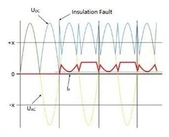 電動汽車充電樁余電保護器怎么選？