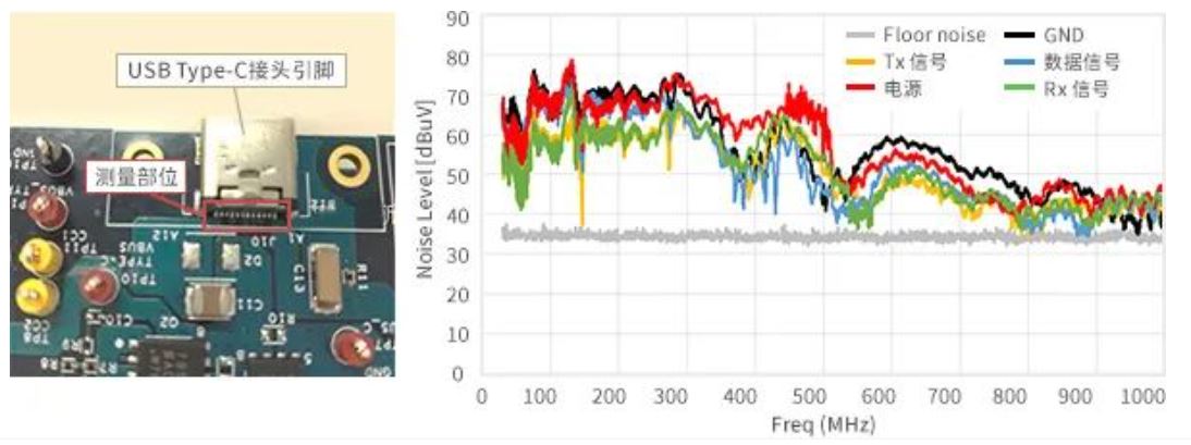 如何應對USB大功率充電器DC-DC轉換器的開關噪聲？