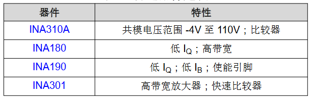 通信基礎設施設備中的電流感測應用 通信基礎設施設備中的電流感測應用