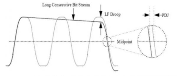 關于高速電路中的AC耦合電容 關于高速電路中的AC耦合電容