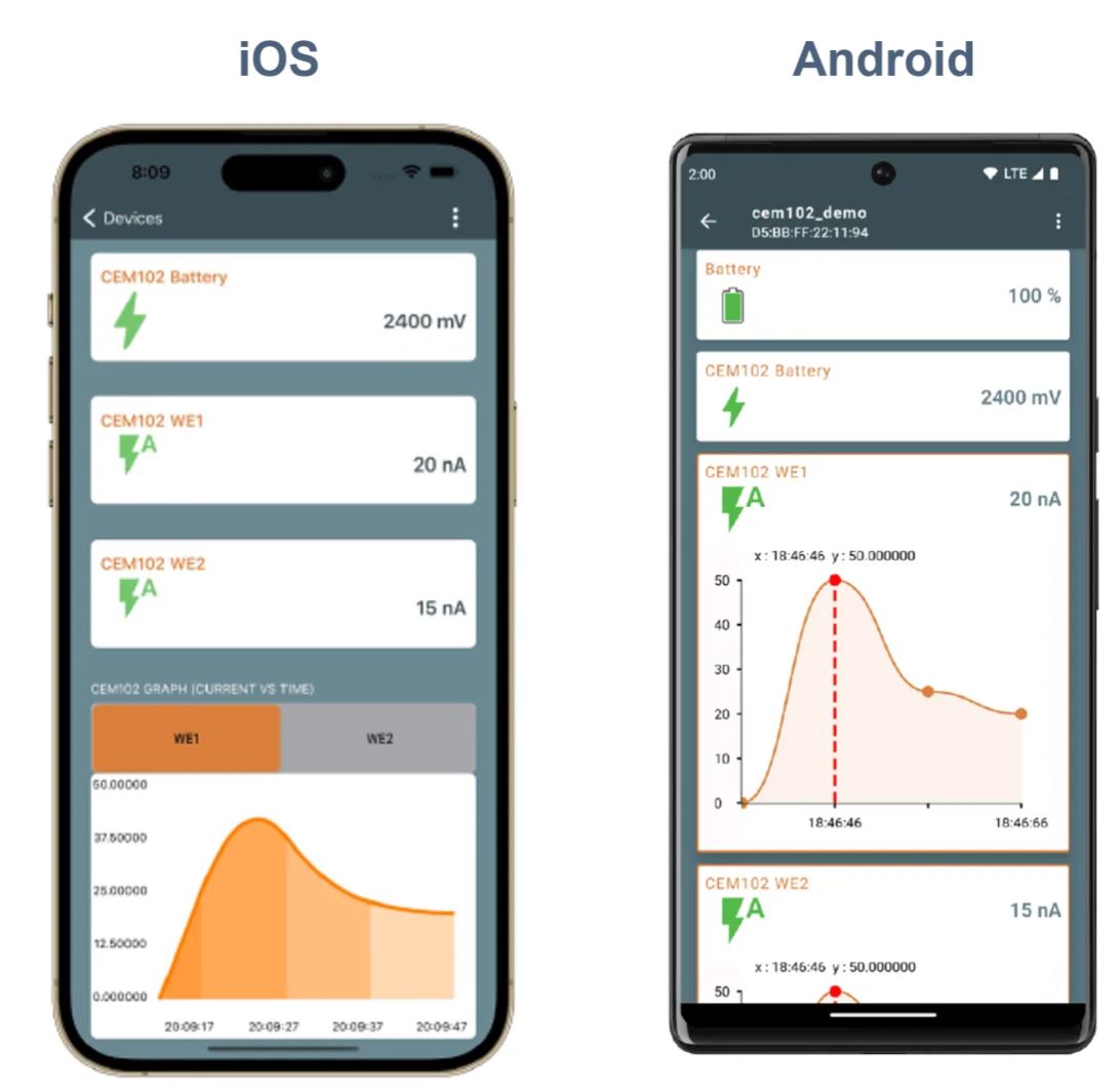 當(dāng)電化學(xué)傳感器遇上低功耗藍(lán)牙，三大領(lǐng)域應(yīng)用輕松拿捏