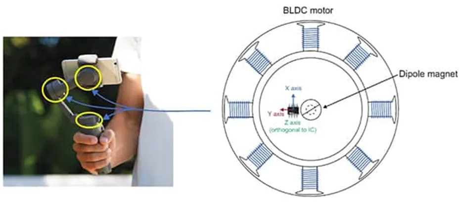 做3D感測系統(tǒng)設(shè)計難？試試3D 霍爾效應(yīng)傳感器！