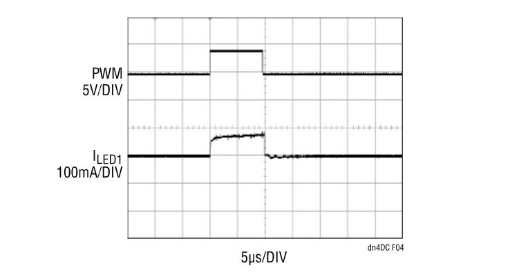 精簡(jiǎn)LED驅(qū)動(dòng)設(shè)計(jì)，降低LCD背光系統(tǒng)成本