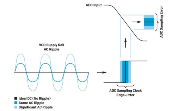 高效與靜音兼得:新一代開關電源如何替代LDO? 高效與靜音兼得:新一代開關電源如何替代LDO?