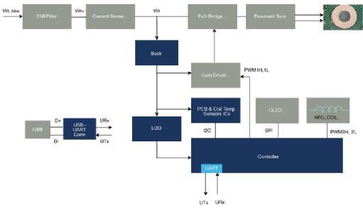 面向移動機器人的無線充電技術實現工業4.0 面向移動機器人的無線充電技術實現工業4.0