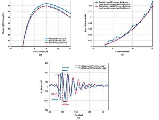 熱環路 PCB ESR 和 ESL 與去耦電容器位置的關系 熱環路 PCB ESR 和 ESL 與去耦電容器位置的關系